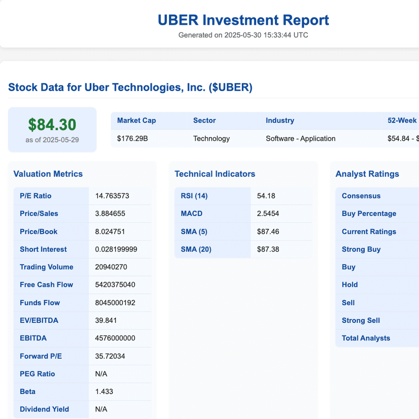 AI-Powered Investment Analyzer